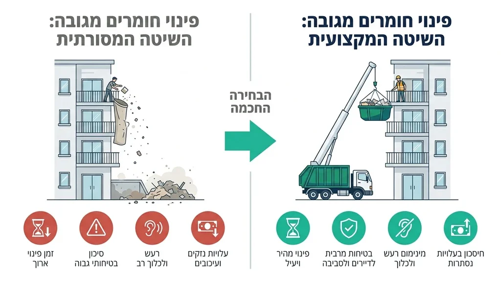 פינוי חומרי בניין מקומה גבוהה באמצעות מנוף